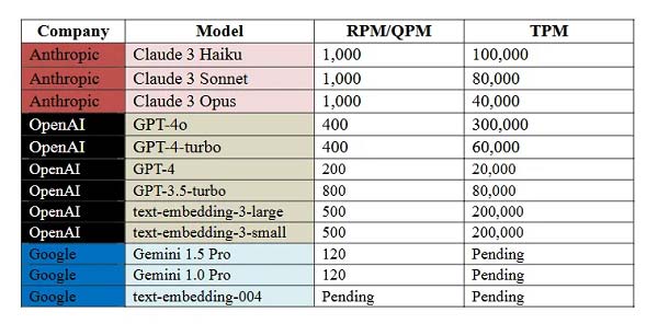 美國(guó)國(guó)防部再次發(fā)起AI安全“軍備競(jìng)賽” 加速建立AI安全攻防研究、驗(yàn)證機(jī)制迫在眉睫 美國(guó)國(guó)防部再次發(fā)起AI安全“軍備競(jìng)賽” 加速建立AI安全攻防研究、驗(yàn)證機(jī)制迫在眉睫